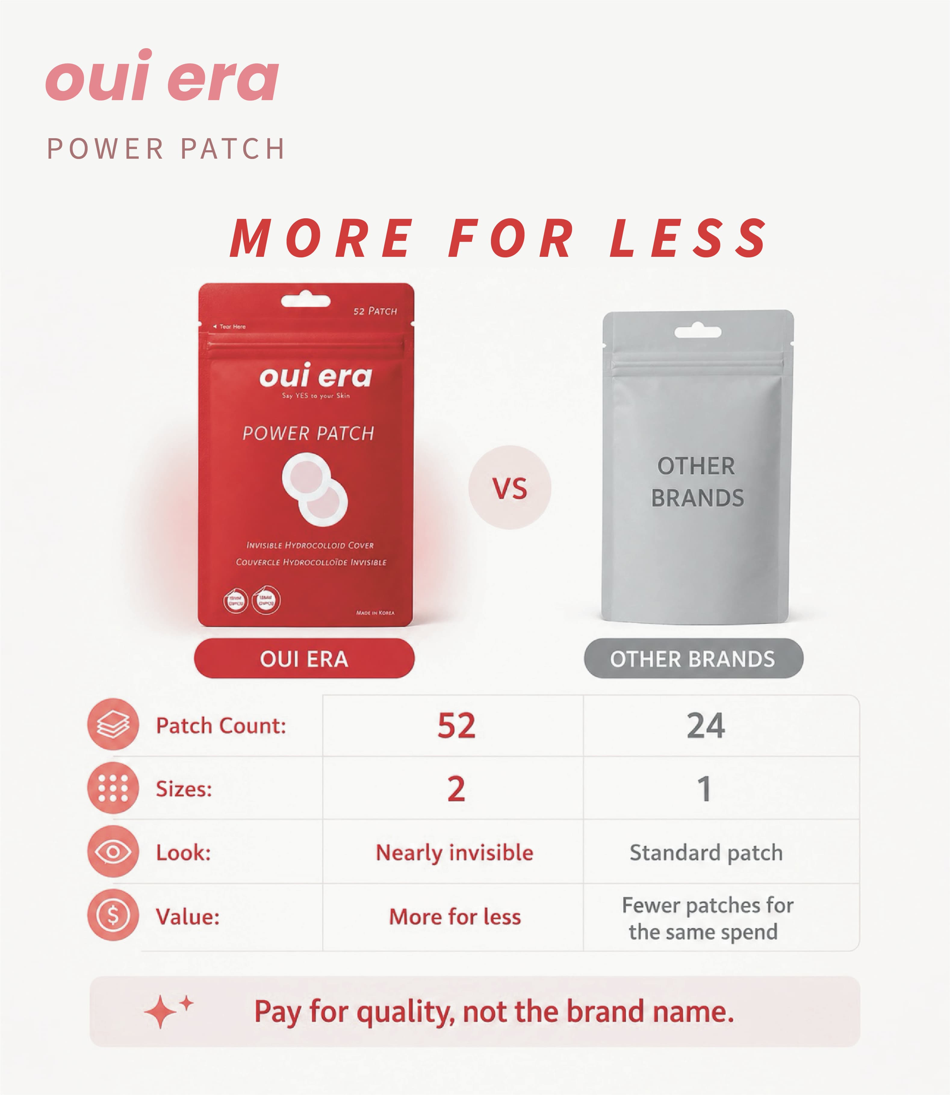 Oui Era Power Patch — product shot 3